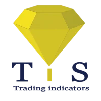 Trading indicators